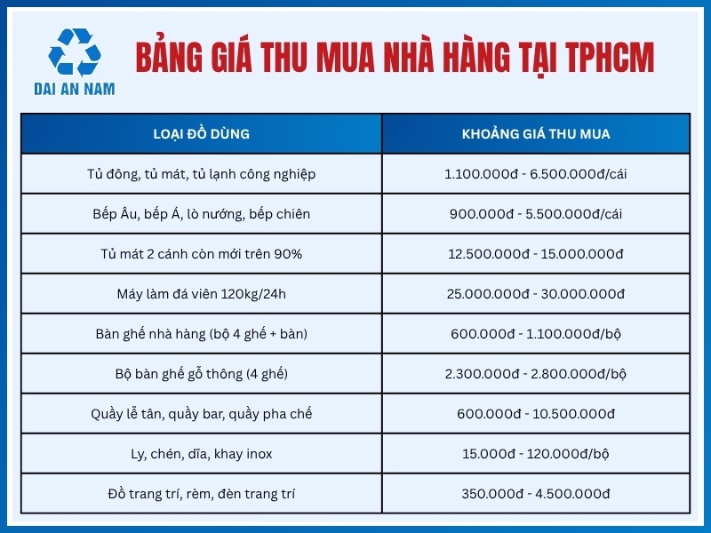 Bảng giá thu mua nhà hàng tại TPHCM