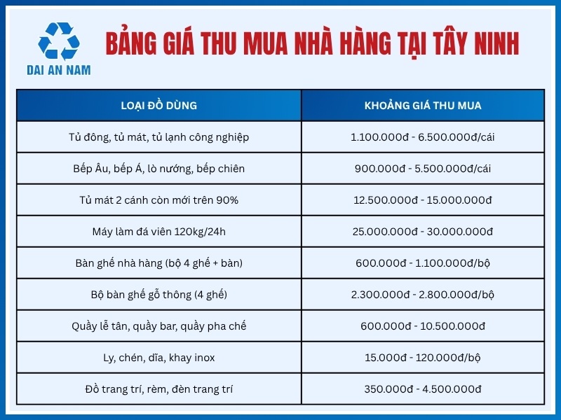 Bảng giá thu mua nhà hàng tại Tây Ninh mới nhất