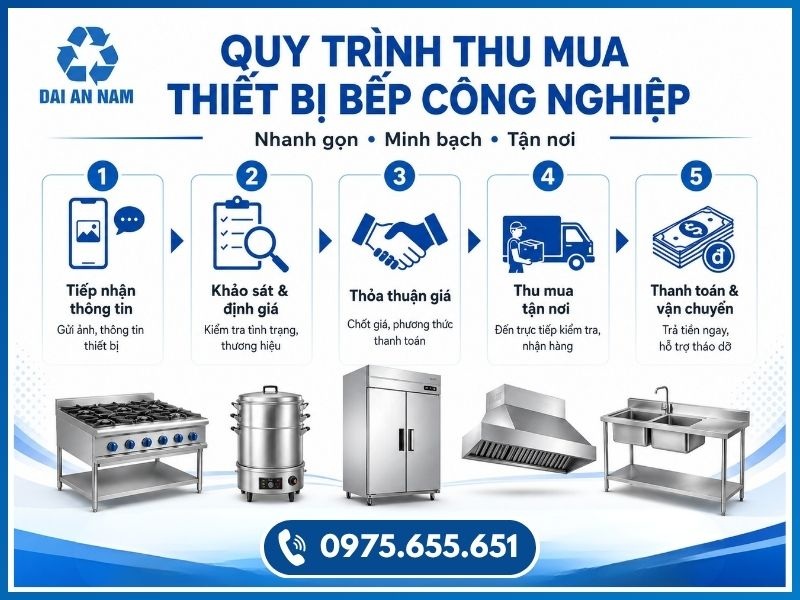 Quy trình 5 bước thu mua thiết bị bếp công nghiệp