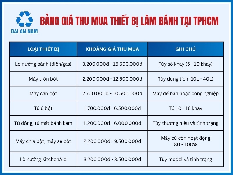 Bảng giá thu mua thiết bị làm bánh tại TPHCM mới nhất