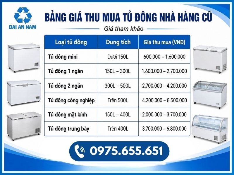Bảng giá thu mua tủ đông nhà hàng cũ