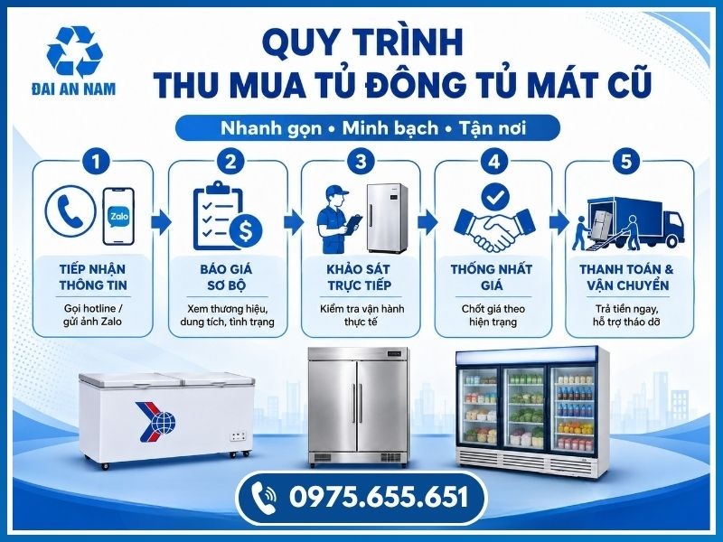 Quy trình 5 bước thu mua tủ đông tủ mát nhà hàng cũ