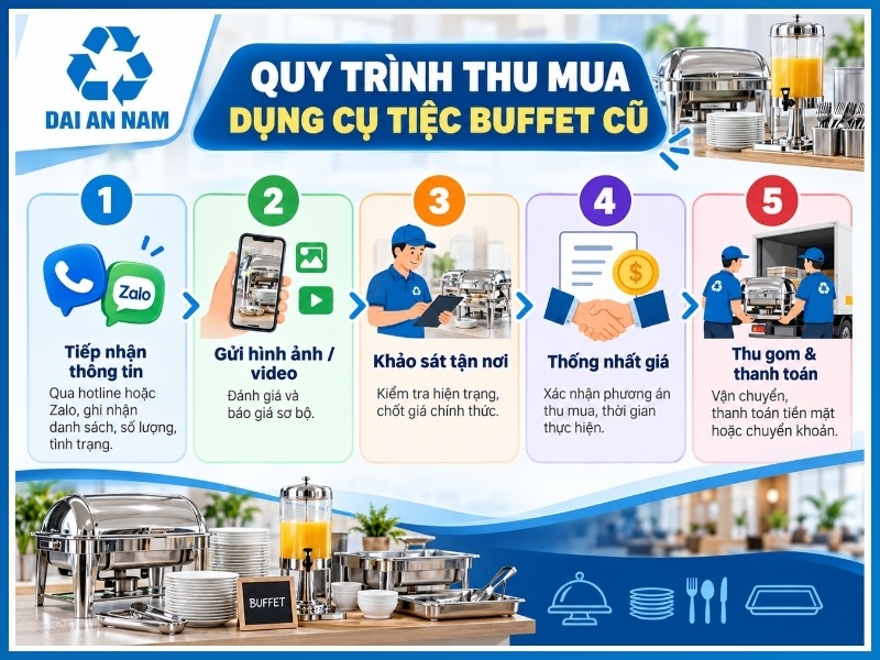 Quy trình 5 bước thu mua dụng cụ tiệc buffet cũ